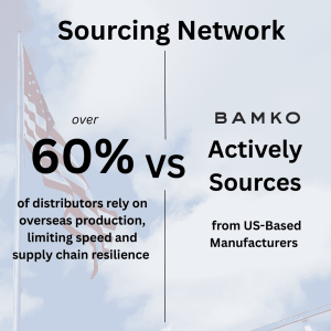 Sourcing Strategies: Sourcing Network