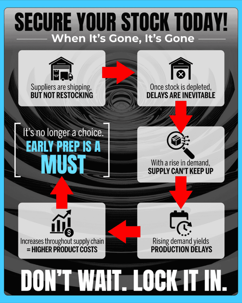 Proactive Ordering - Secure your stock today