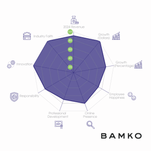 BAMKO PPAI Top 100 Distributors 