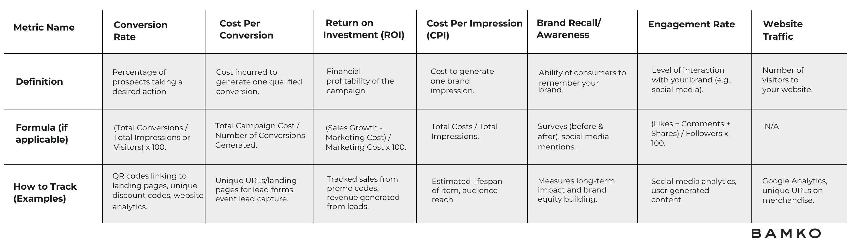 Branded Merch ROI table