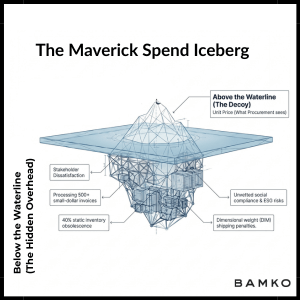 Procurement: The Maverick Spend Iceberg