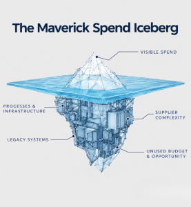 the merchandise procurement spending iceberg